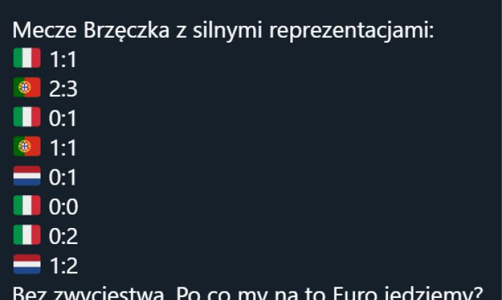 Wyniki Polski z silnymi rywalami za kadencji Brzęczka! :D